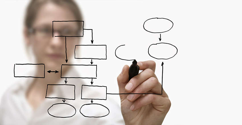 saiba porque fazer um curso de gestão de processos