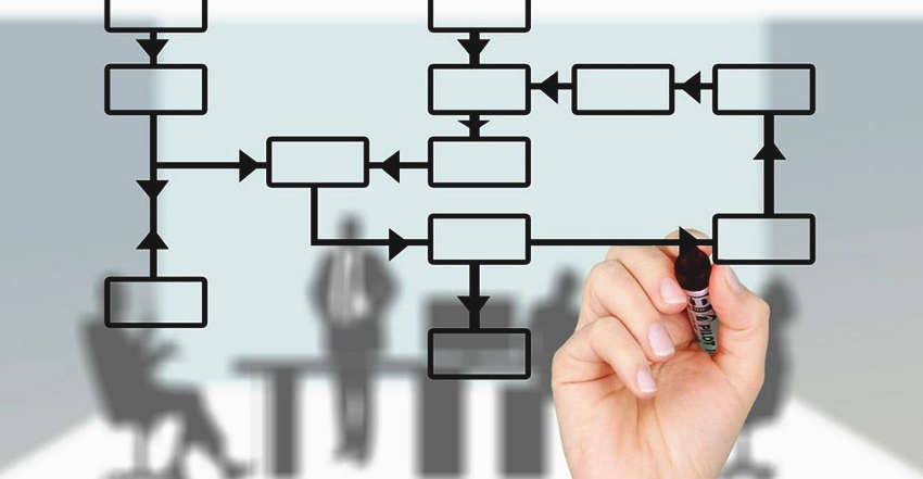 Descubra a importância do fluxograma de uma empresa